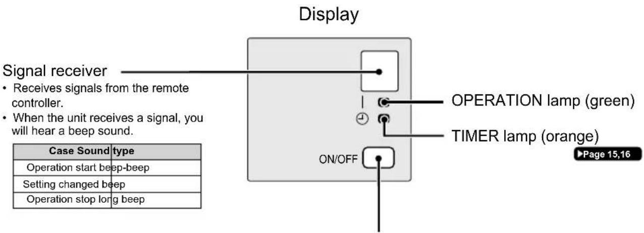 DAIKIN ATX20K5V1B - Indoor Unit - 2