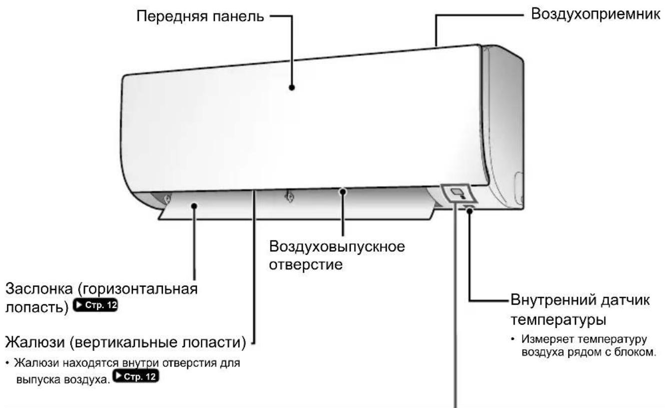 DAIKIN ATX20K5V1B - Наименования деталей - 1