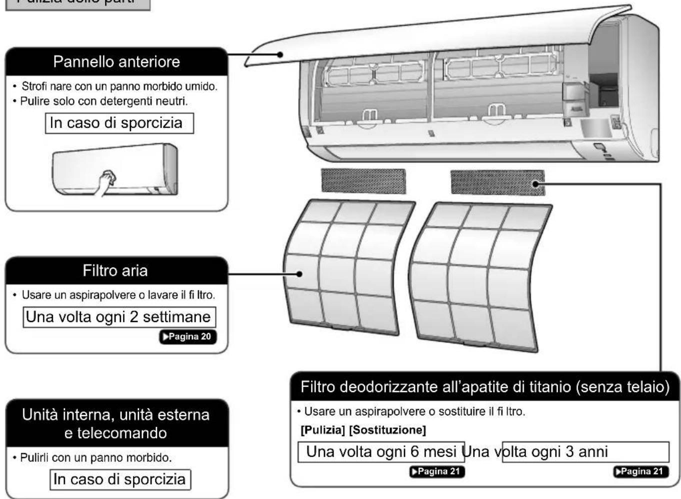 DAIKIN ATX25K5V1B - Pulizia delle parti - 1