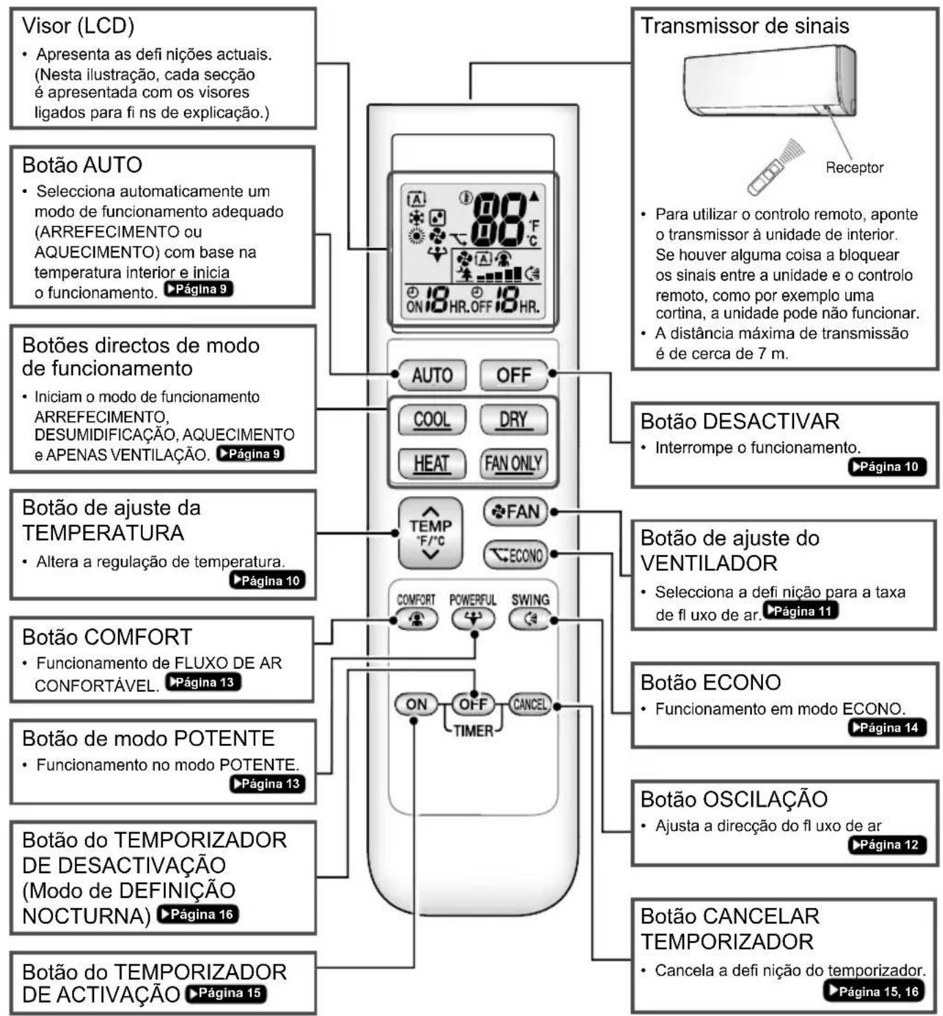 DAIKIN ATX25K5V1B - Controlo remoto - 1