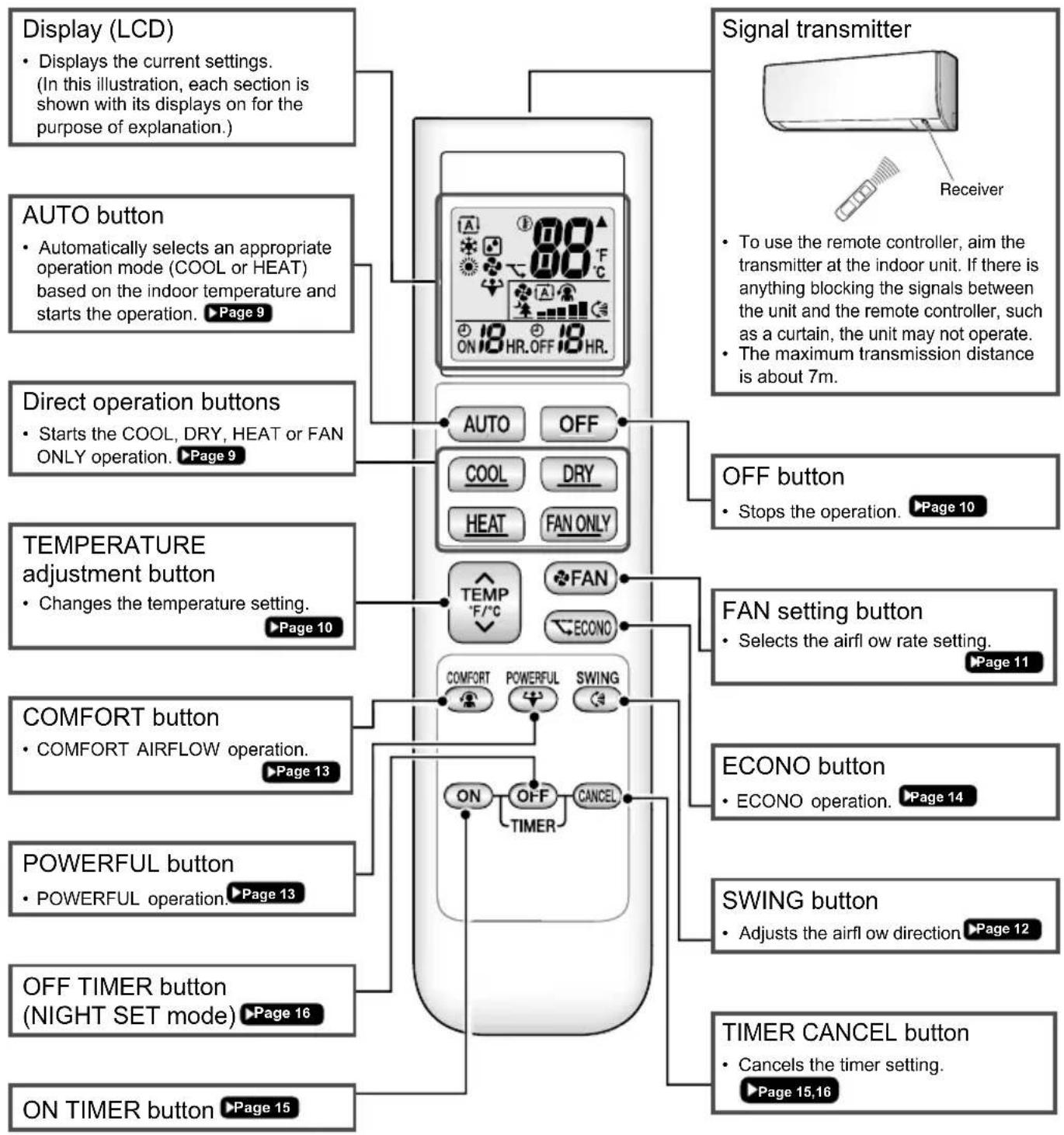 DAIKIN ATX25K5V1B - Remote Controller - 1
