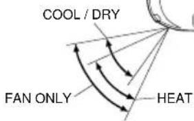 DAIKIN ATX25K5V1B - Notes on airflow direction setting - 1