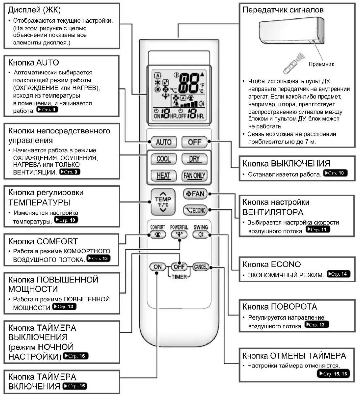 DAIKIN ATX25K5V1B - Пульт дистанционного управления - 1