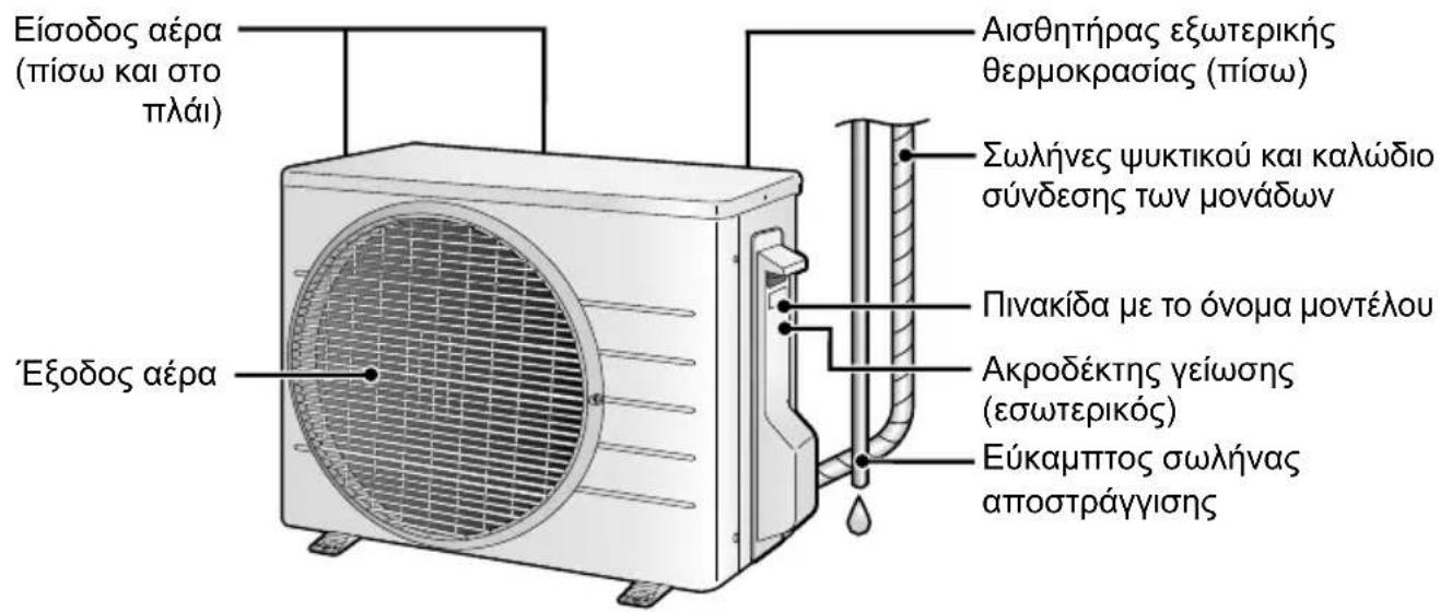 DAIKIN ATX25K5V1B - Εξωτερική μονάδα - 1