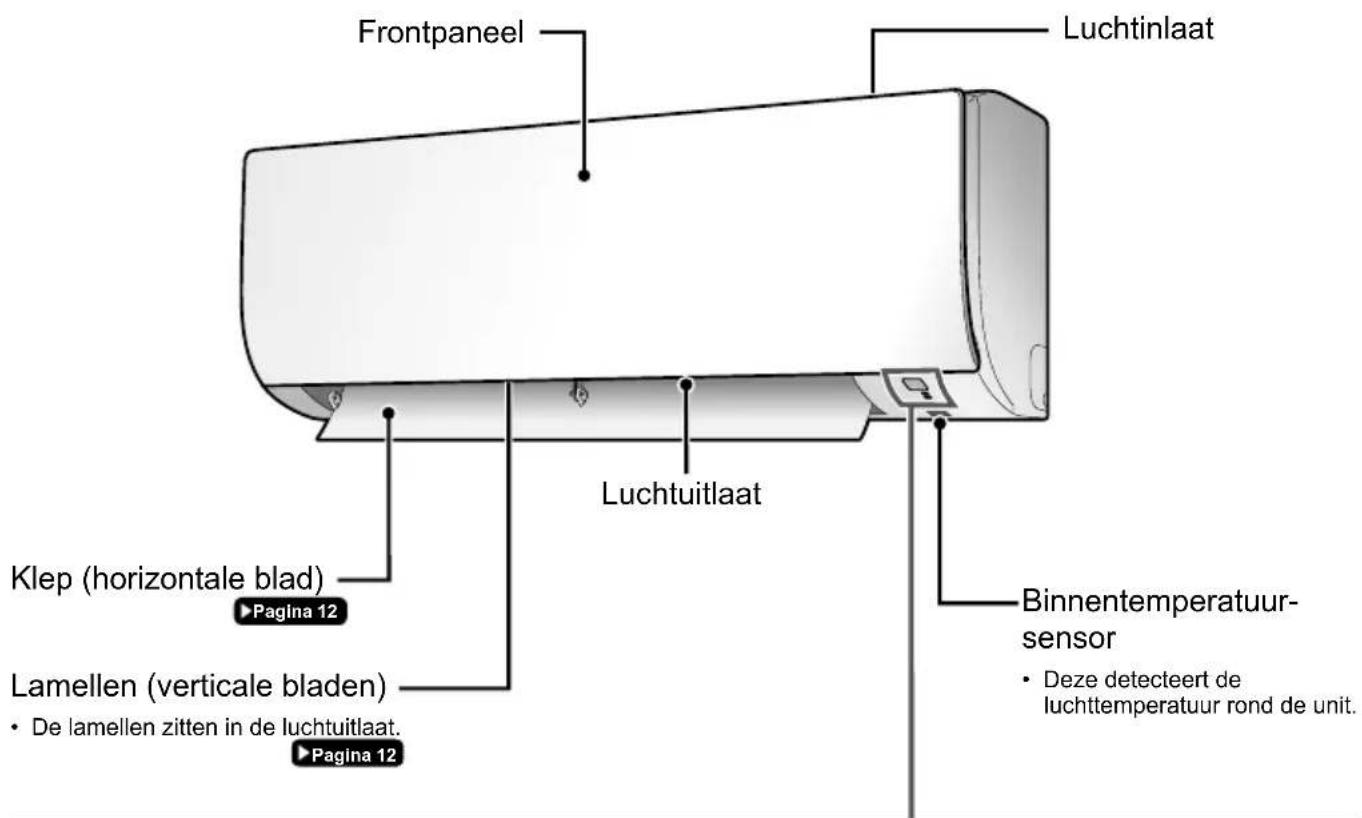 DAIKIN ATX25K5V1B - Binnenunit - 1