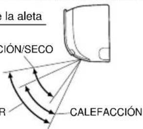 DAIKIN ATX25K5V1B - Notas sobre el ajuste de la dirección del fl ujo de aire - 1