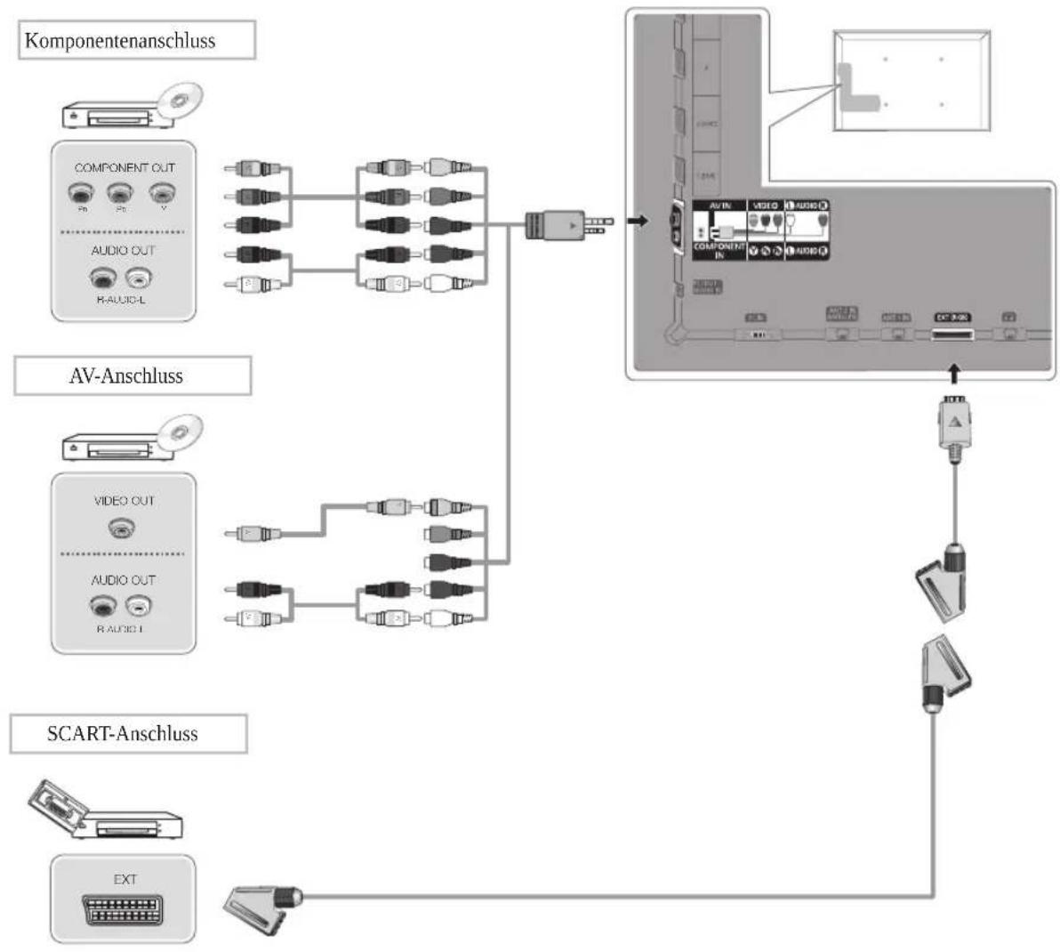 SAMSUNG UE32D6540UQ - HDMI IN 1(DVI), 2(ARC), 3, 4 / PC/DVI AUDIO IN - 1