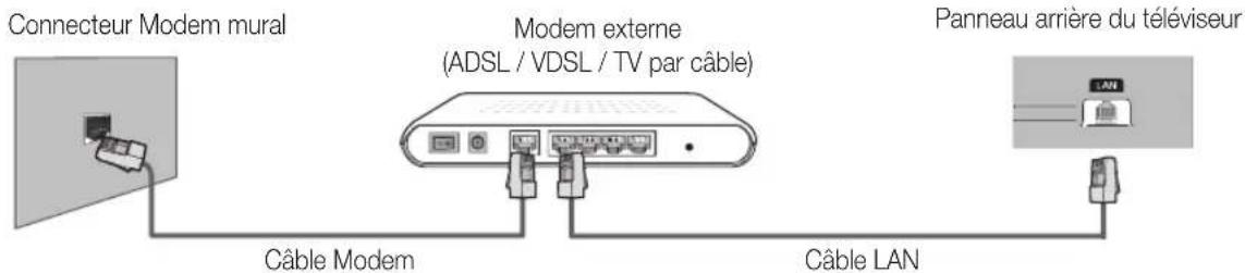 SAMSUNG UE32D6540UQ - Connexion réseau - Câble - 1