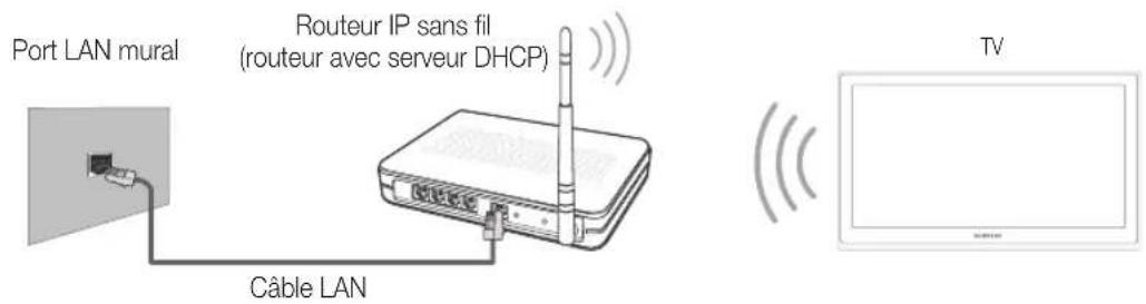 SAMSUNG UE32D6540UQ - Connexion réseau - Sans fil - 1