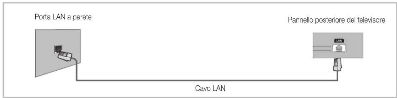 SAMSUNG UE32D6540UQ - Connessione di rete - Via cavo - 2