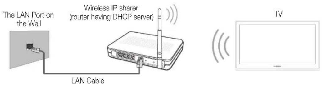 SAMSUNG UE32D6540UQ - Network Connection - Wireless - 1
