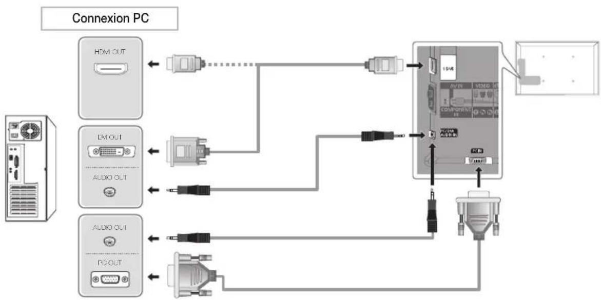 SAMSUNG UE32D6540UQ - Utilisation d'un câble HDMI, d'un câble HDMI vers DVI ou d'un câble D-Sub - 1