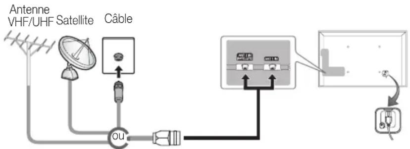 SAMSUNG UE32D6540UQ - Raccordement à une antenne - 1