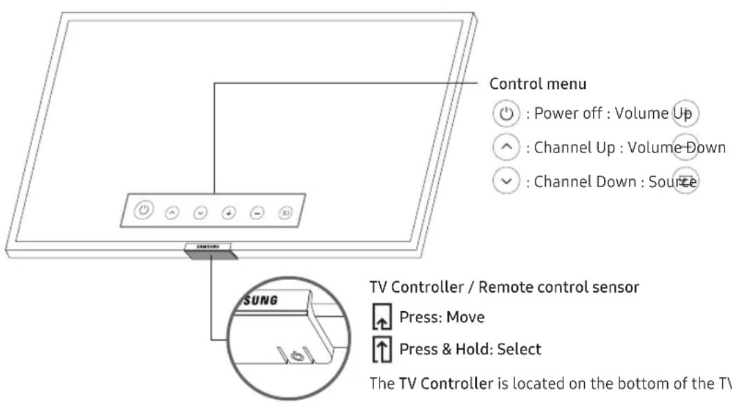 SAMSUNG UE50NU7449U - Using the TV Controller - 1