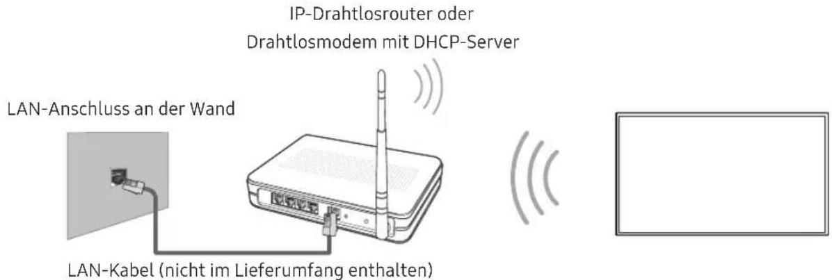 SAMSUNG UE50NU7449U - Netzwerkverbindung – Drahtlos - 1