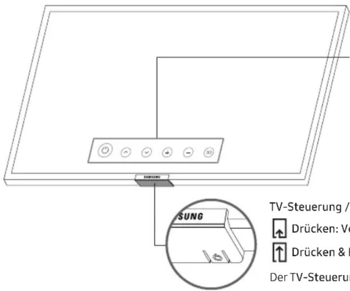 SAMSUNG UE50NU7449U - Verwenden des TV-Steuerungs - 1