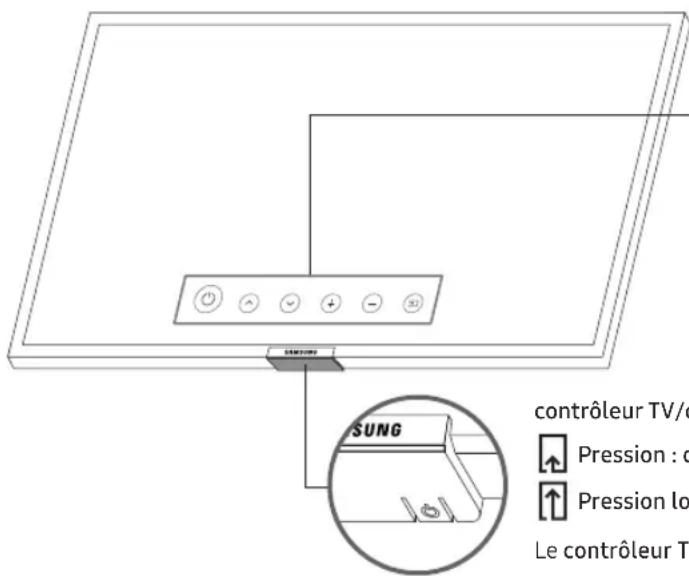 SAMSUNG UE50NU7449U - Utilisation de contrôleur TV - 1