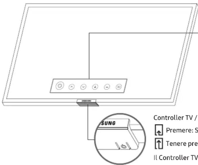 SAMSUNG UE50NU7449U - Uso di Controller TV - 1
