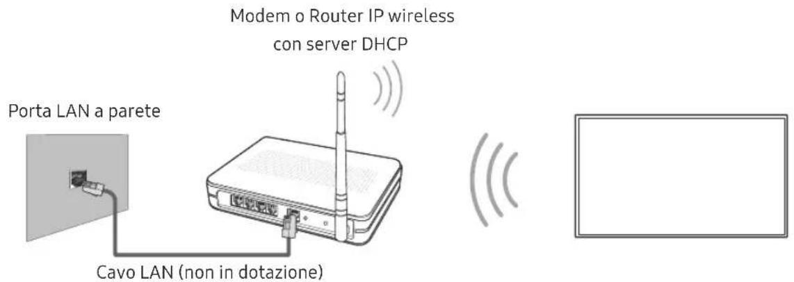 SAMSUNG UE50NU7449U - Connessione di rete - Wireless - 1
