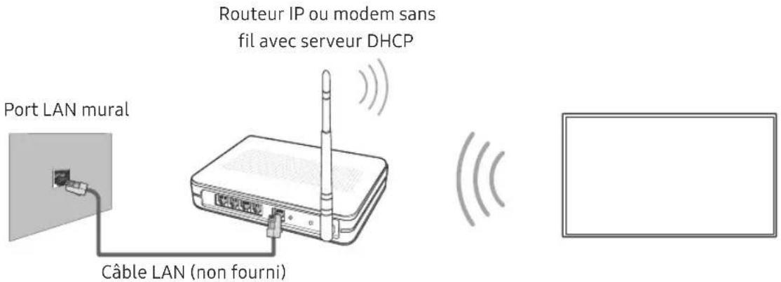 SAMSUNG UE50NU7449U - Connexion réseau - Sans fil - 1