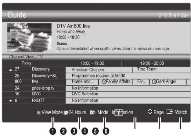 SAMSUNG PS50C6900YK - Uporaba moznosti Channel View - 1