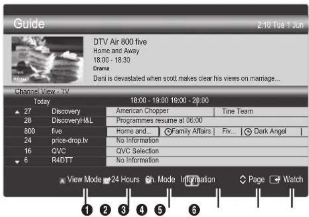 SAMSUNG PS50C6900YK - Using Channel View - 1