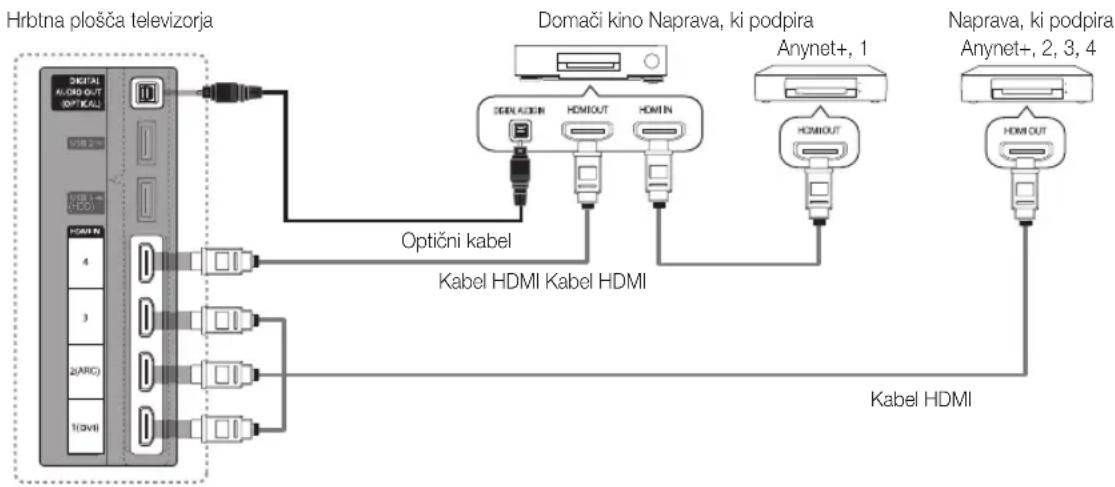 SAMSUNG PS50C6900YK - Povezava z domacim kinom - 1
