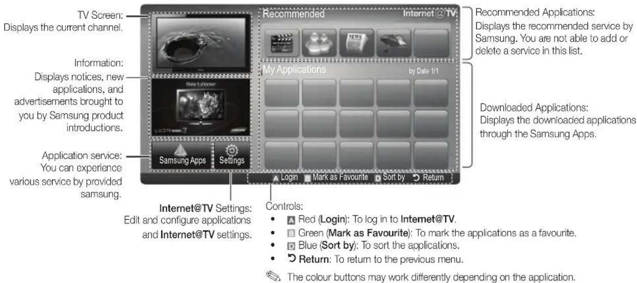 SAMSUNG PS50C6900YK - Screen Display - 1