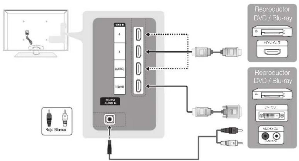 SAMSUNG PS50C6900YK - Uso de un cable HDMI o HDMI/DVI: Conexión HD (hasta 1080p) - 1