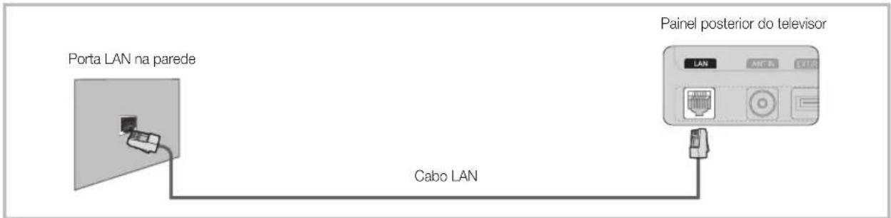 SAMSUNG PS50C6900YK - Ligaçao a uma rede com fios - 3