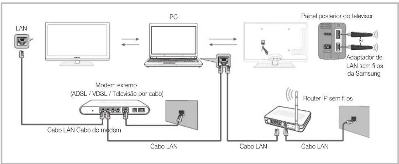 SAMSUNG PS50C6900YK - Ligação ao PC atraves da rede - 1