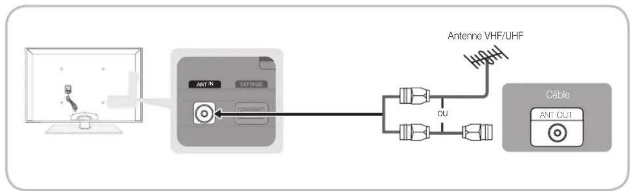 SAMSUNG PS50C6900YK - Raccordement à une antenné - 1