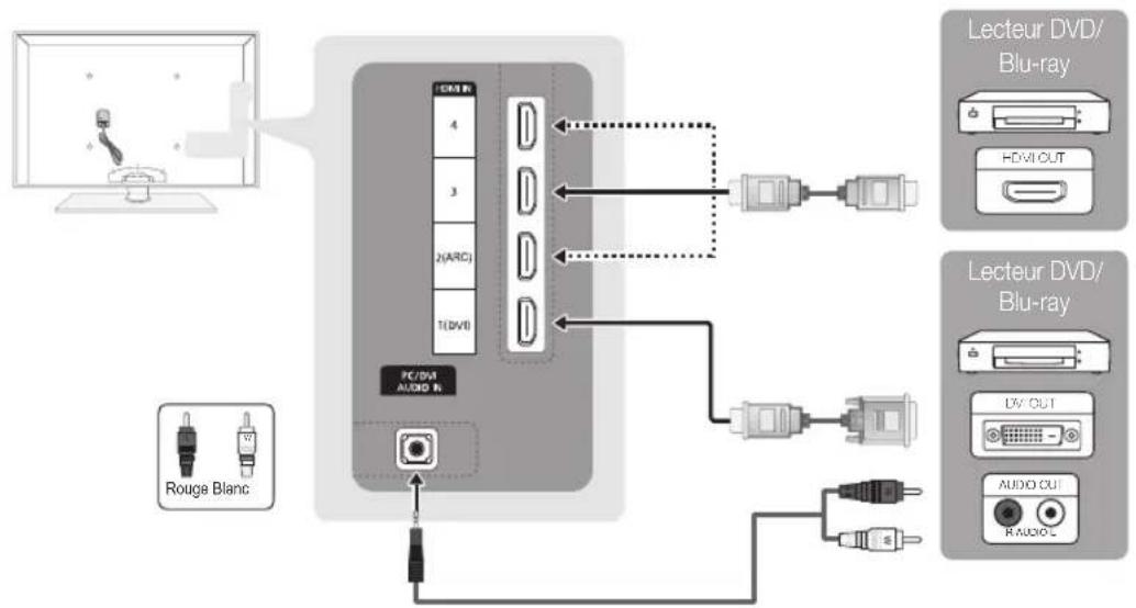 SAMSUNG PS50C6900YK - Utilisation d'un cable HDMI ou HDMI/DVI : connexion HD (jusqu'à 1080 p) - 1