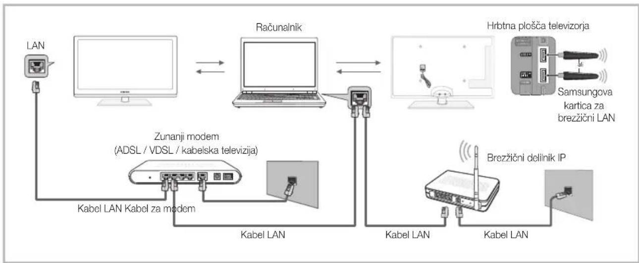 SAMSUNG PS50C6900YK - Povezava z računalnikom prek omrežja - 1