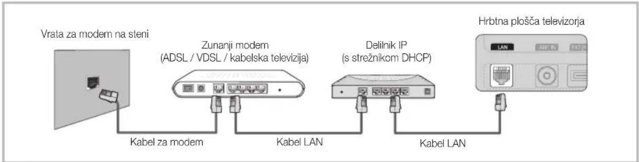 SAMSUNG PS50C6900YK - Povezava z ozičenim omrežjem - 2