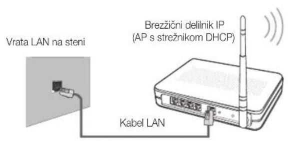 SAMSUNG PS50C6900YK - Povezava z brežicnim omrežjem - 1