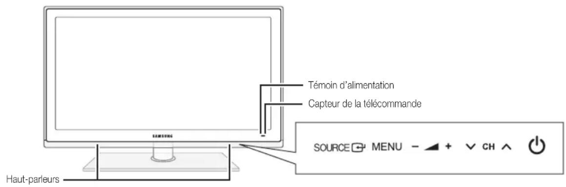 SAMSUNG PS50C6900YK - Présentation du panneau de configuration - 1