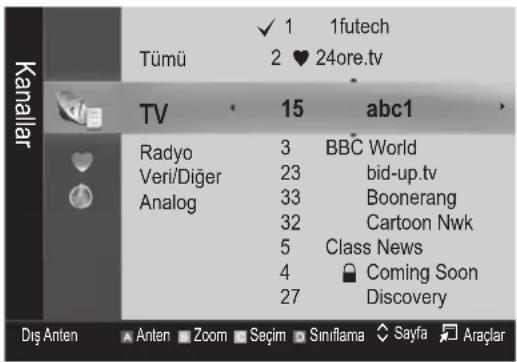 SAMSUNG PS50C6900YK - Kanal Yoneticisi - 1