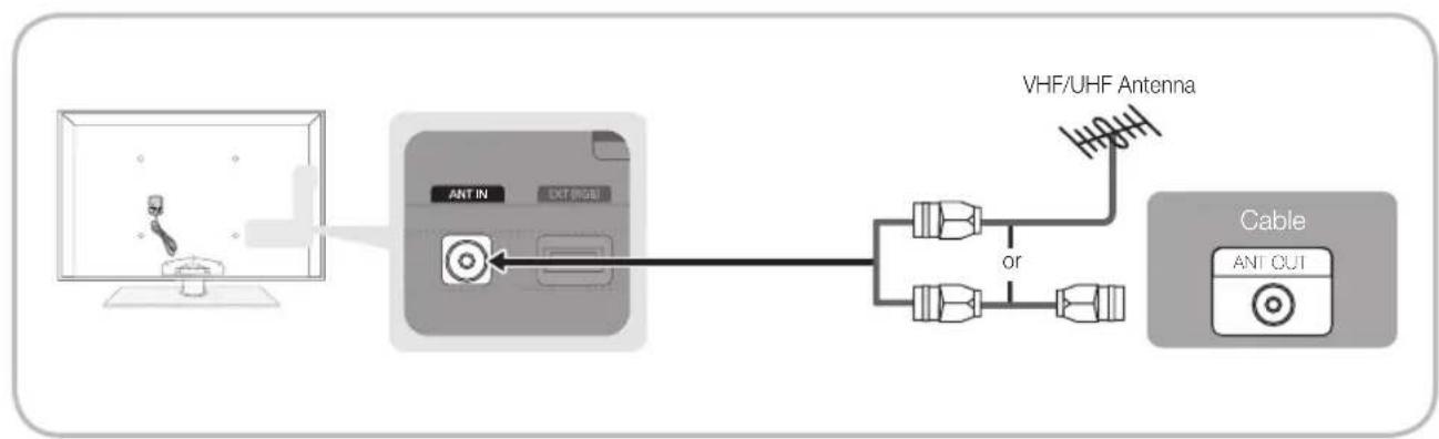 SAMSUNG PS50C6900YK - Connecting to an Antenna - 1