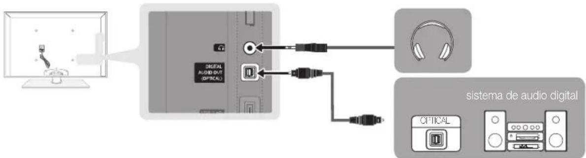 SAMSUNG PS50C6900YK - Conexión a un dispositivo de audio - 1