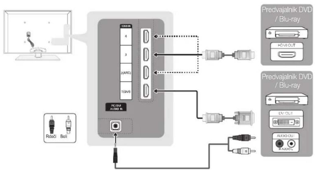 SAMSUNG PS50C6900YK - Uporaba kabla HDMI ali HDMI/DVI: povezava HD (do 1080p) - 1