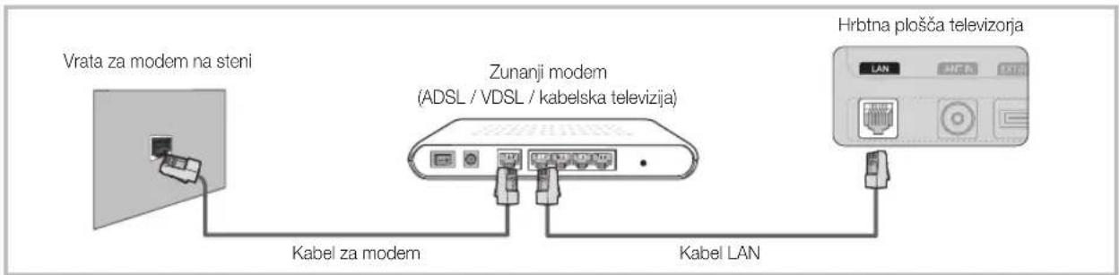 SAMSUNG PS50C6900YK - Povezava z ozičenim omrežjem - 1