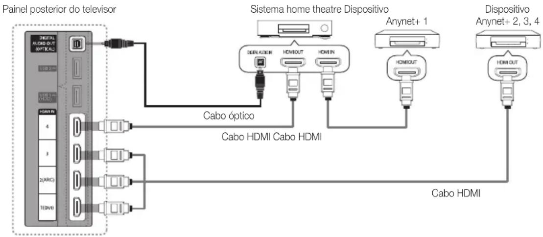 SAMSUNG PS50C6900YK - Ligação aoSYSTEMahome theatre - 1