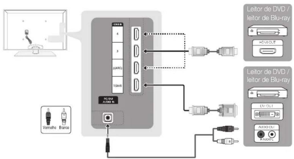 SAMSUNG PS50C6900YK - Com um cabo HDMI ou HDMI/DVI: ligação HD (até 1080p) - 1