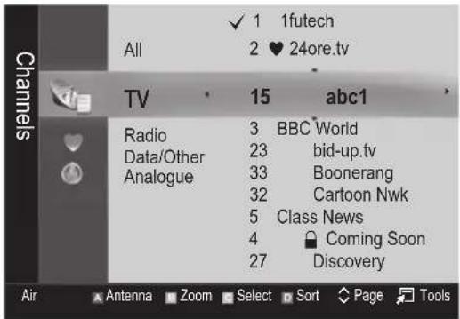 SAMSUNG PS50C6900YK - Channel Manager - 1