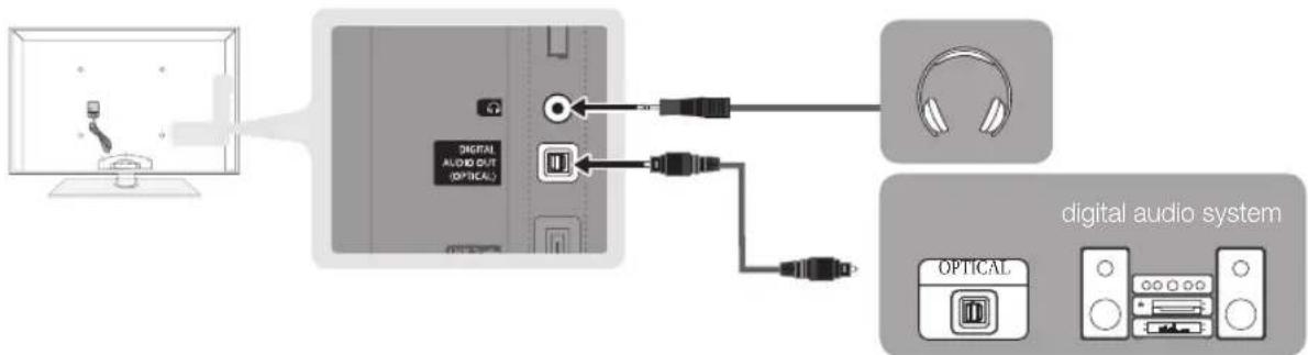 SAMSUNG PS50C6900YK - Using an Optical (Digital) or Audio (Analogue) Cable or Headphone Connection - 1