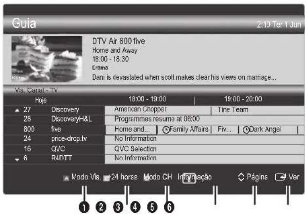 SAMSUNG PS50C6900YK - Utilização da função Vis. Canal - 1