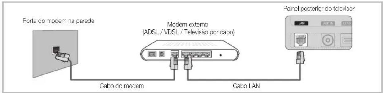 SAMSUNG PS50C6900YK - Ligaçao a uma rede com fios - 1