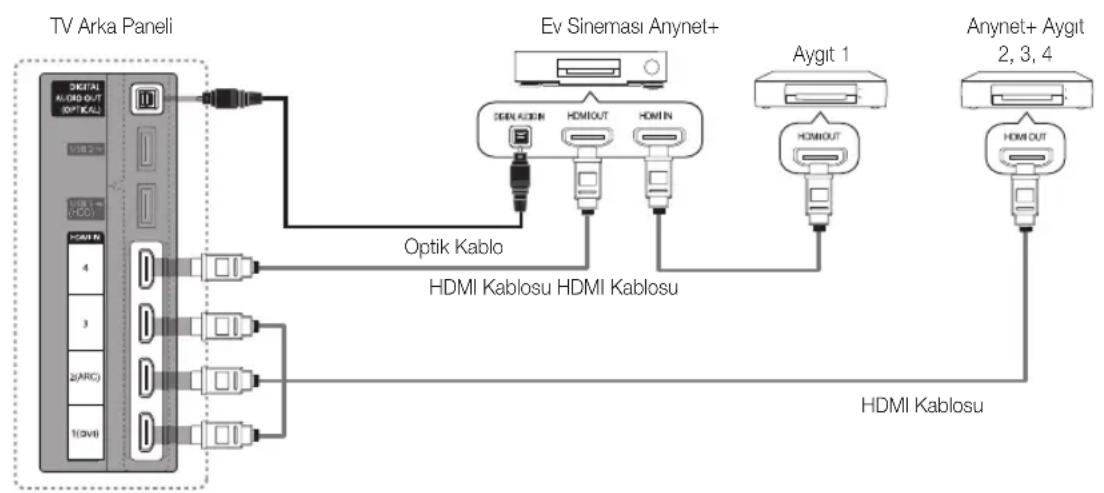SAMSUNG PS50C6900YK - Ev Sinemasina baglamak icin - 1