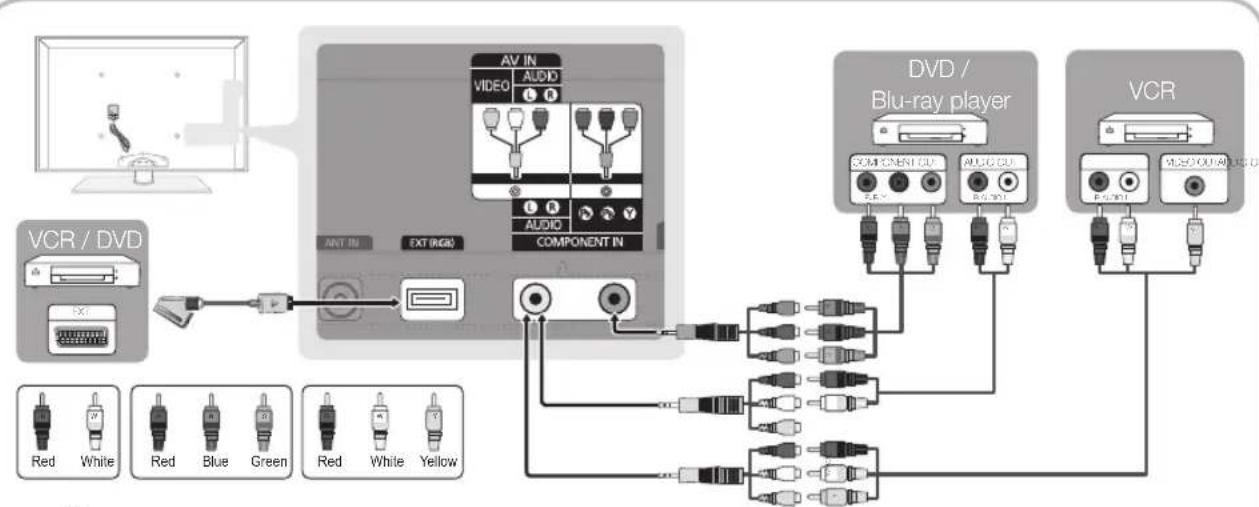SAMSUNG PS50C6900YK - Using a Component (up to 1080p) or Audio/Video (480i only) and Scart Cable - 1